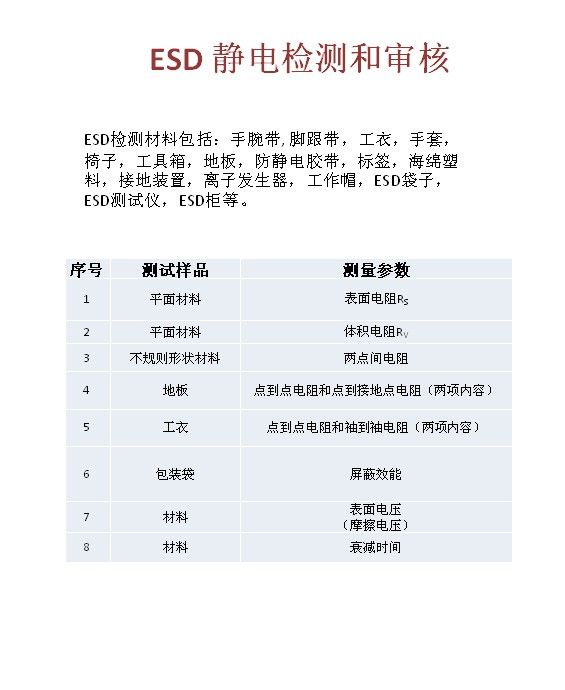 ESD 测试